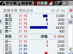 今年首月金价大涨！
