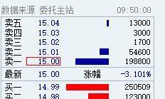 尊龙棋牌真人线上娱乐“关注国企改革”系列稿件 筑根基、强筋骨 当好国有资产“守护人”